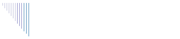 Not�cias