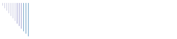 MOBILI�RIO URBANO